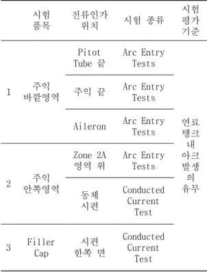 Fig 12. Filler Cap Test Specimen Shape