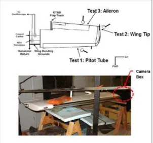 Fig 13. Wing Out Area Test Set-Up Shape