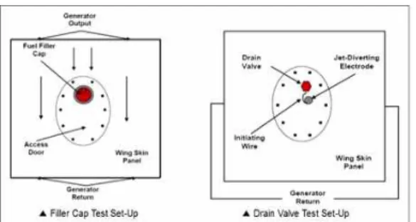 Fig 18. Specimen Set-Up Shape of Filler Cap &amp; Drain Valve 3. 시험 결과