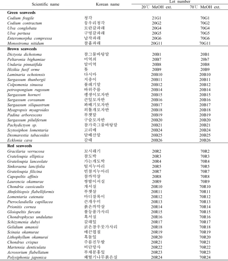 Table  1.  Jeju  seaweeds  used  in  this  study