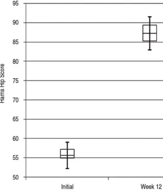 Table 2. Comparison of Clinical Parameters at Pre- and Post-treatment