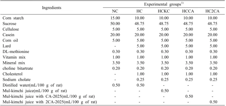 Table  2.  Composition  of  experimental  diet  (g/100  g  of  rat)