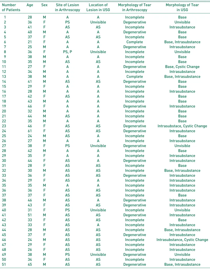 Table 1. Summary of Acetabular Labral Tear
