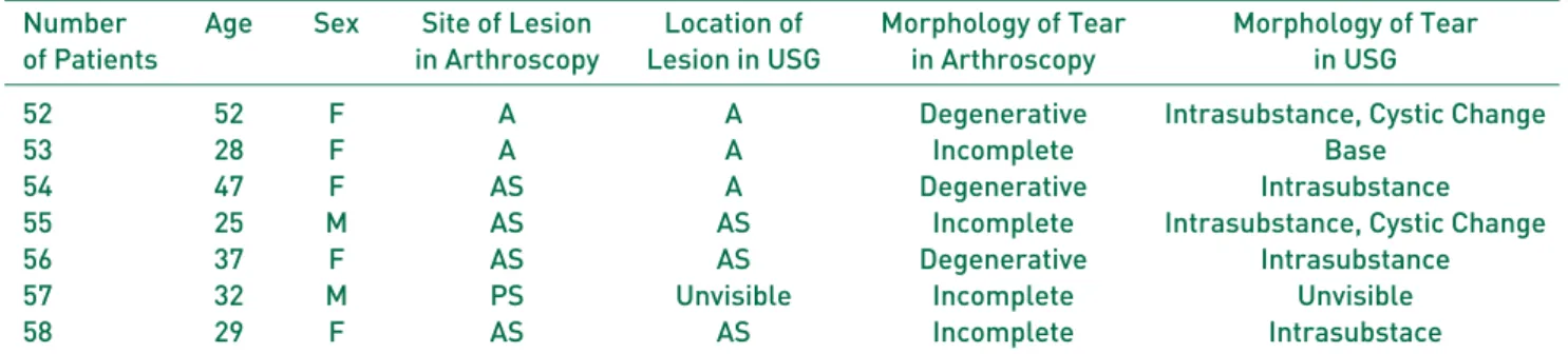 Table 1. Summary of Acetabular Labral Tear