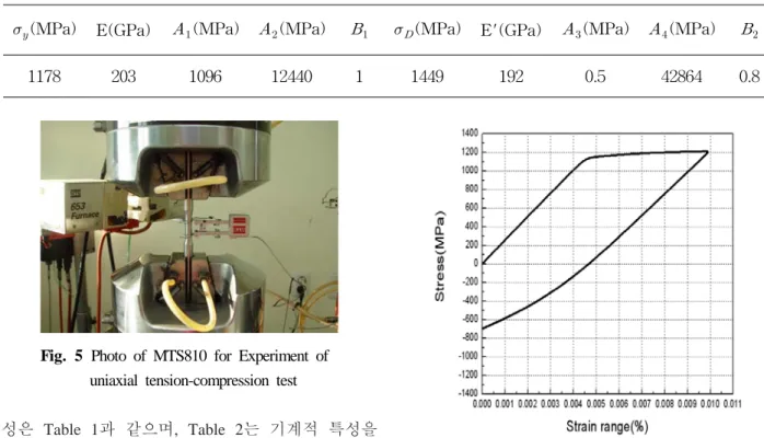 Table 3 Calculation parameters of SNCM8 