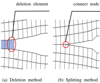 Fig. 4 Experimental set-up, with 8 evenly spaced  5㎜ 