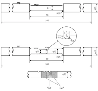 Fig. 2 The schematic of specimens for rotating  bending fatigue test