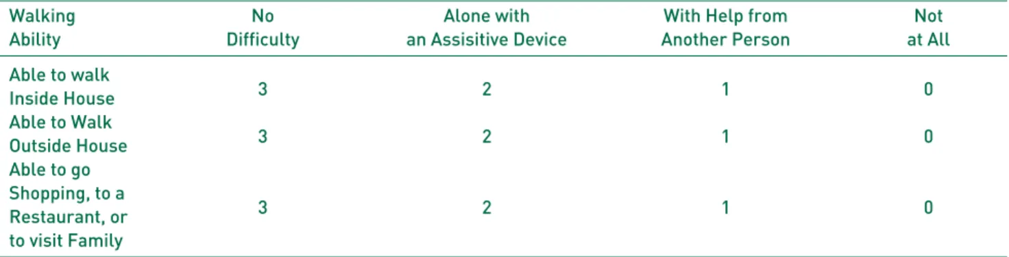 Table 2. Mobility Score of Paker and Palmer