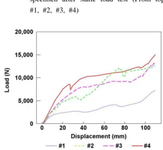 Table 6 Composition of each center-pillar specimen  for static load test