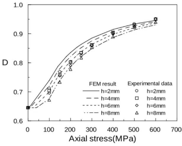 Fig. 9  Variation of relative density with axial stress  for pure iron powder in the dissimilar  material (Inner part : pure iron, Outer part :  Cu) under die compaction 