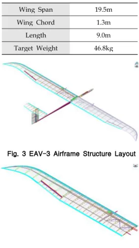 Fig. 2 Flight of EAV-3