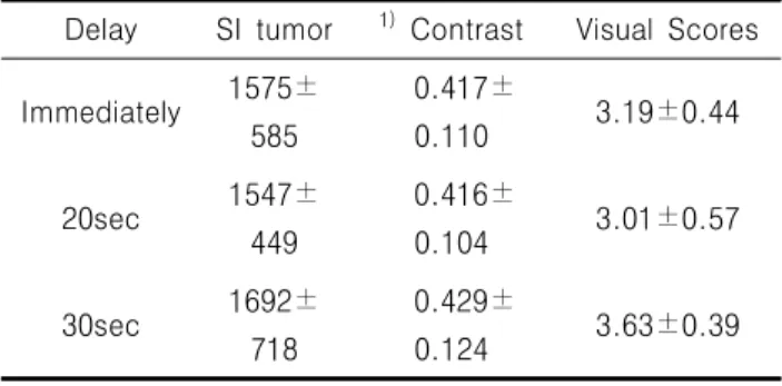 Table  2.  Injection  methods  in  20sec  delay.