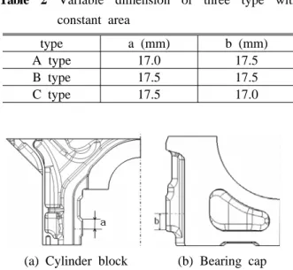 Fig. 14 Contact area with cylinder block and  bearing cap 복응력을  넘는  응력  집중  부위가  나타났으며  이는  엔진의 수명에 큰 영향을 미치는 요인을 작용할 수  있다