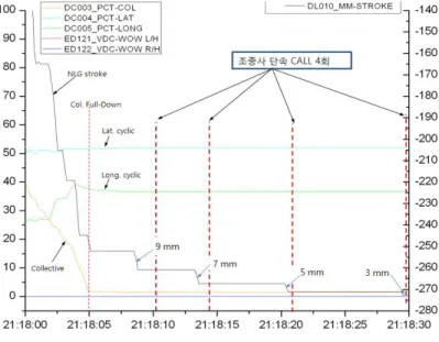 Fig. 12. Flight Test Results (Using Aeroshell LGF)