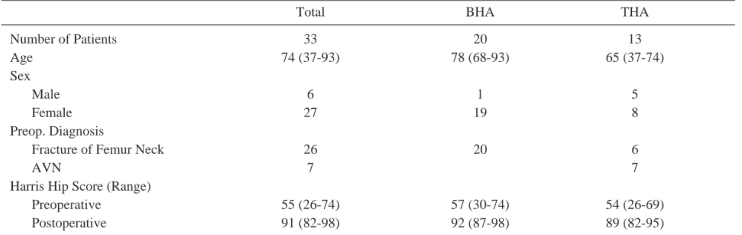 Table 1. Dermographic Data