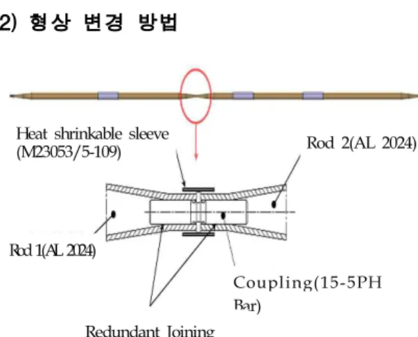 Fig. 5. Properties of after configuration change Coupling의 경우에도 양쪽 로드 엔드 재질과 동일 한  15-5 PH 스틸을  사용하였다