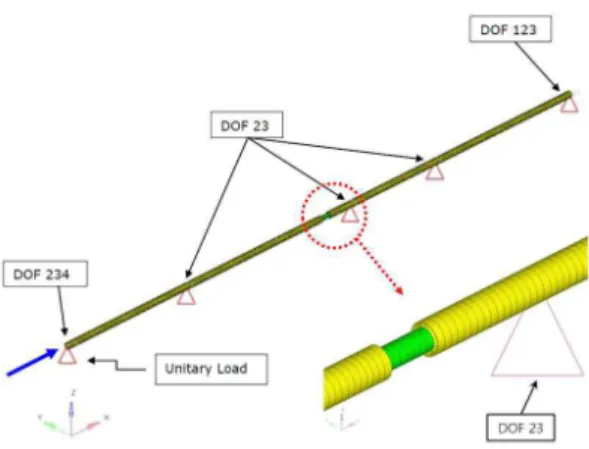 Fig. 6은  적용된  FE model을  나타낸  것이다.