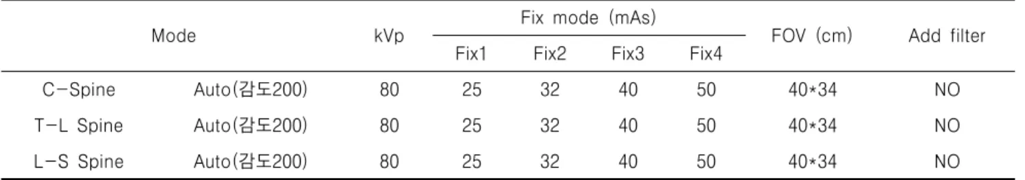 Table  3.  Comparison  of  air  kerma  measured  from  AEC  mode  and  Fix  mode