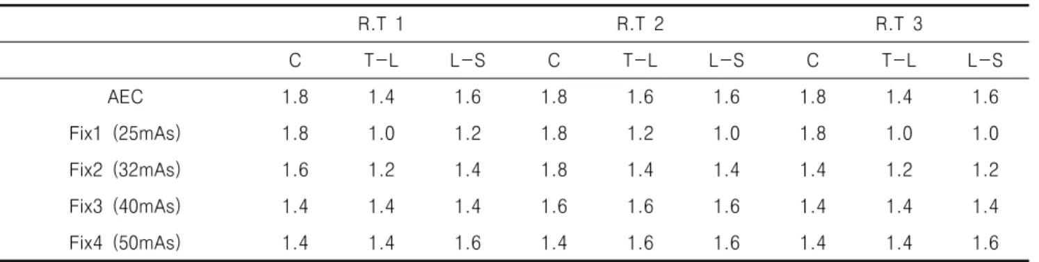 Table  6.  Comparison  of  image  quality  evaluated  by  resolution  test  chart 