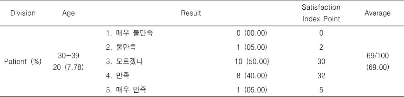 Table 5. The degree of satisfaction over the examination information printout