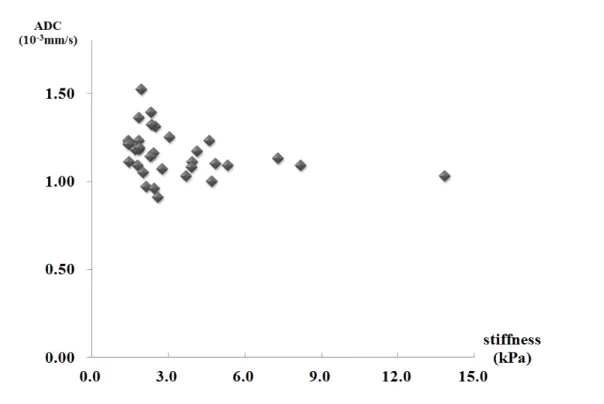 Fig. 4. ADC