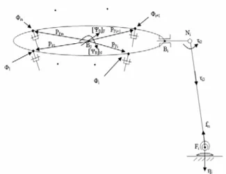 Fig. 3 Wrench and reaction force acting at a leg  mechanism   와    이고 무게 중심의 가속도,  각속도 및 각 가속도가 각각     ,      및    일 때 관성력과 관 성 모멘트를 렌치로 나타내면     =      (15a)     =  ×     +     (15b) 이다