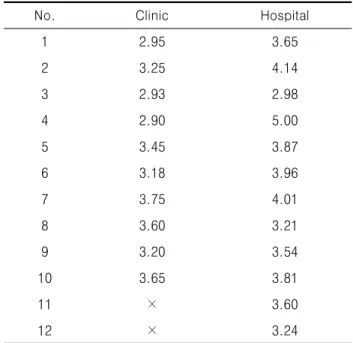 Table  9.  Reasearch  report Research