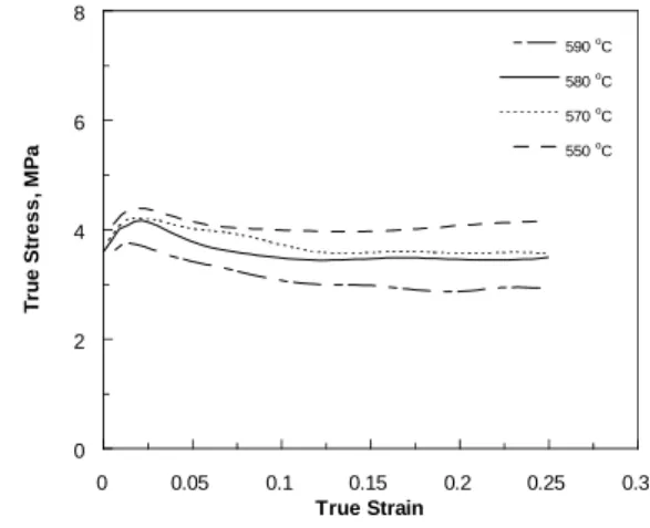Fig. 1  True stress-true strain response of aluminum  alloy under uniaxial compression at various  temperature 