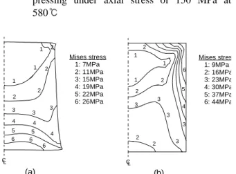 Fig. 12  Finite element calculation for distributions of  residual hydrostatic stress during (a) warm pressing by using a mold and (b) warm pressing under axial stress of 150 MPa at  580℃  1 1 1 2 2 2 2 23 3 3 3 435 6 Mises stres1: 9MPa2: 16MPa3: 23MPa4: 3