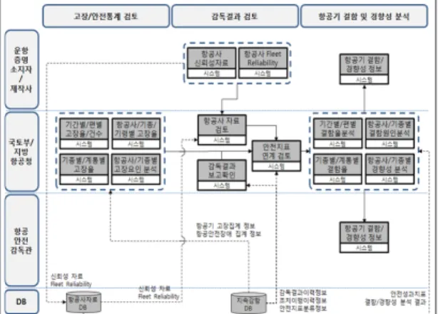 Fig. 19. Improved Business Process of  Airworthiness Directive