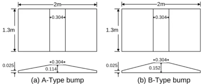 Fig. 5  Type of bump shape 
