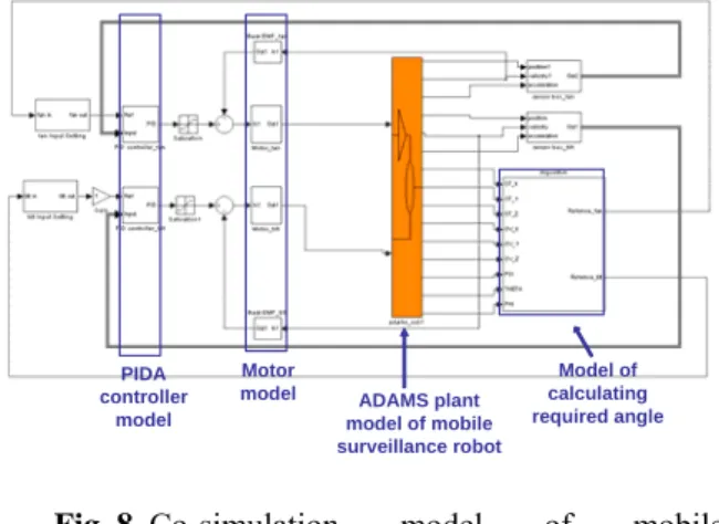 Fig. 6  Bump-road model for stabilization test 