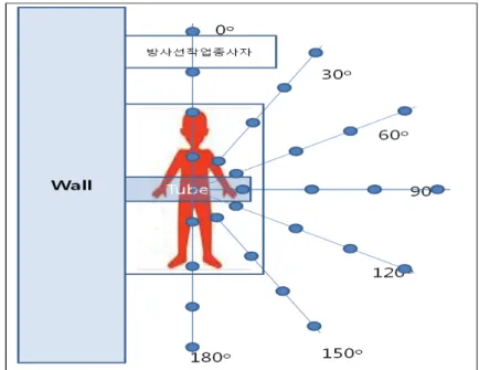 Fig.  1.  The  spatial  dose  rate  measurement  points  in  the  laboratory(Height  of  1m  from  the  floor)