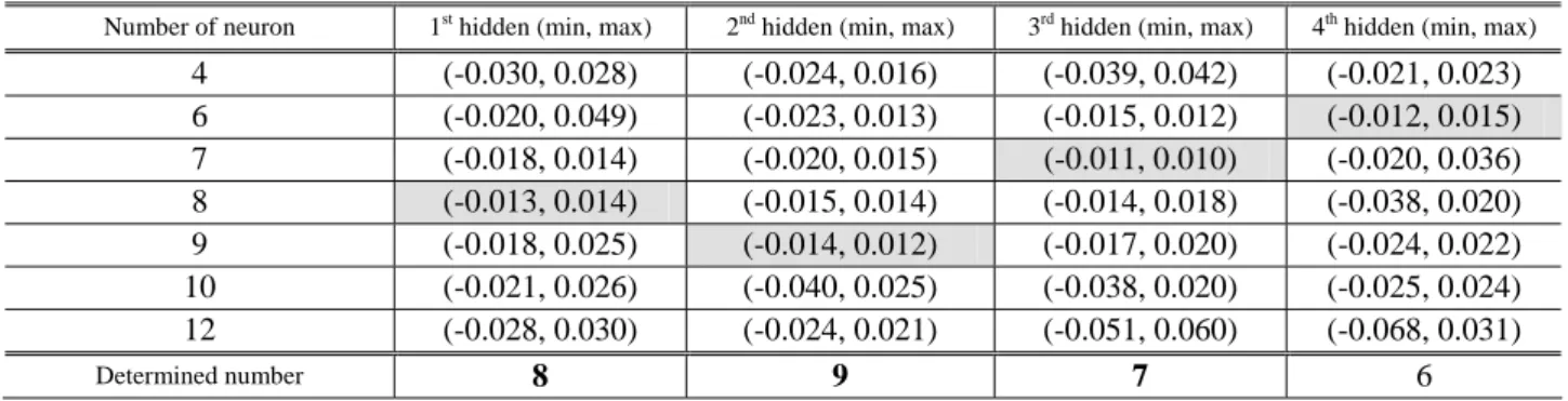 Table 5 Experimental results of SKD11  , q refR E o 1 σ R qsmooth, R qrough, R q wt, R q NN, 0.02 39.14 12.50 0.02 0.08 0.018 0.019 0.03 39.31 11.37 0.03 0.07 0.029 0.027 0.04 39.41 11.38 0.04 0.07 0.035 0.041 0.07 39.85 12.88 0.06 0.08 0.063 0.067 0.08 40