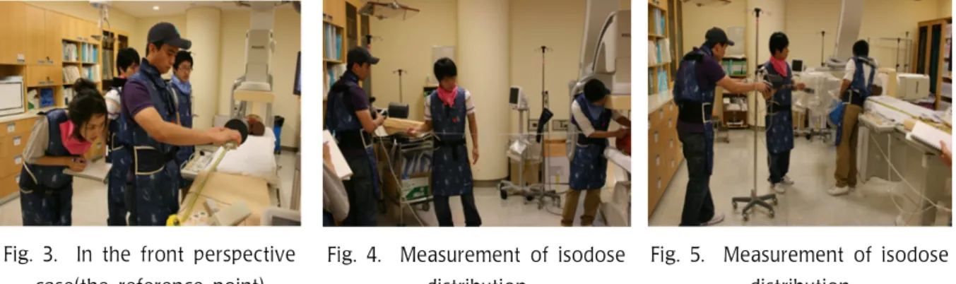 Fig.  4.    Measurement  of  isodose  distribution