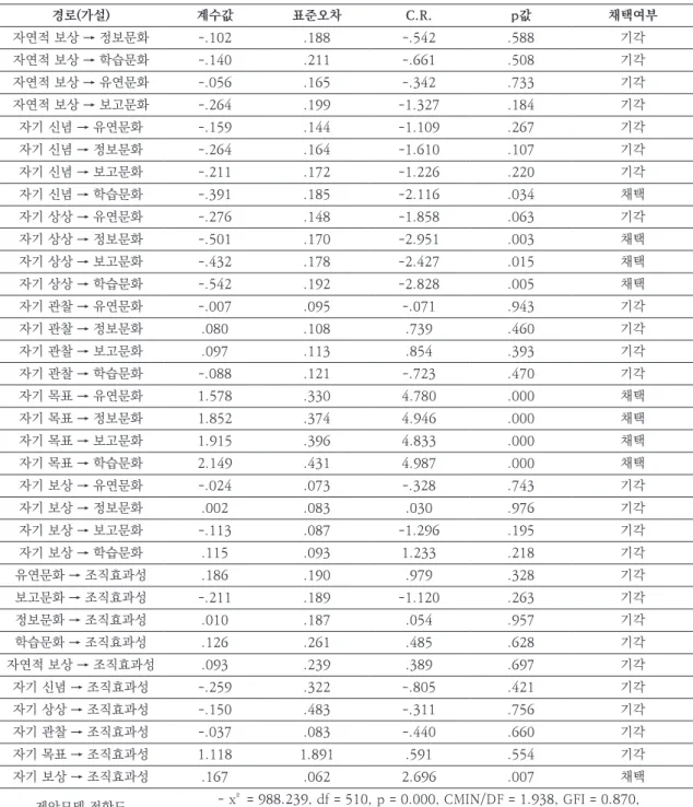 Table 6. Hypothetical Test Results 1
