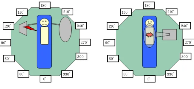 Fig.  1.    Verticality  Fig.  2.    Horizontality