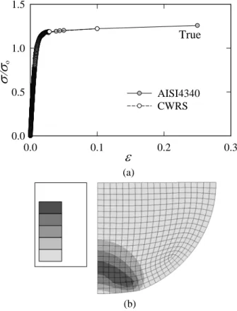 Fig. 1 Plastic properties for FEA and equivalent strain  in a deformed shot 