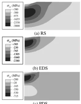 Table 1 Numerical values of Eq. (5)  C  (%)  C i H  (mmA)  v  (m/s)  Computed v (m/s)  Error (%) 100  C 1  =179.4 C 2  = 0.57  0.240 0.274 0.342  0.387  40 50 60 70  42.5 48.6 60.8 68.9  5.9 2.9 1.3 1.7  200  C 1  =153.4 C 2  = 0.82  0.278 0.334 0.400  0.4