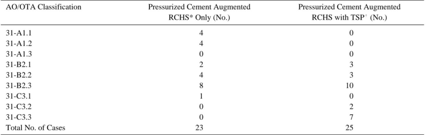 Table 1. Fracture Classification of Cases and Methods of Fixation