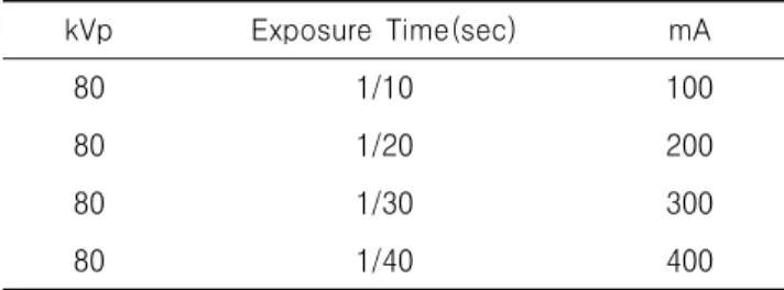 Table  1.  mR / mAs  output  test
