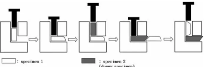 Fig. 2 Schematic diagram of processing routes A and C  in the multi-pass ECAP 