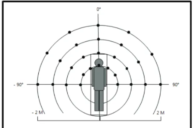 Fig.  1.  Measurement  points  of  Horizontal  plane