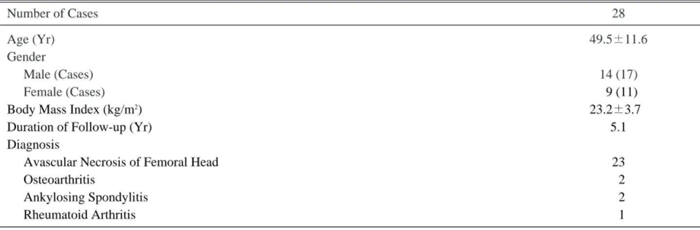 Table 1. Demographies of the Patients