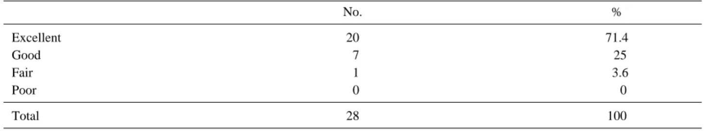 Table 3. Results of Harris Hip Score at the Last Follow-up