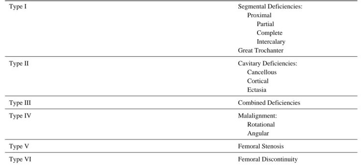 Table 1. AAOS Classification