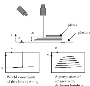 Fig. 6  Single thread processing 