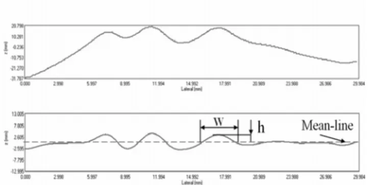 Fig. 10 A profile before and after filtered by the  Gaussian regression method 