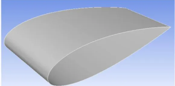 Fig. 3 Simulation results for the flowfield around a NACA 0021 airfoil at AOA = 12 o