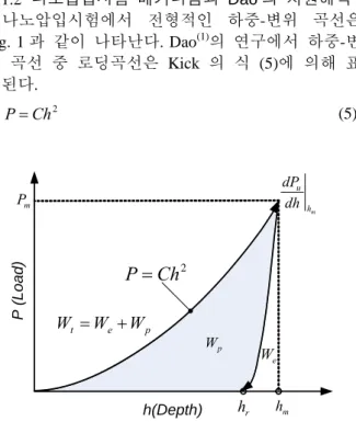 Fig. 2  The power law elastic-plastic stress-strain  behavior of metals used in this study (1)